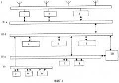 Корабельный унифицированный комплекс связи (патент 2520371)