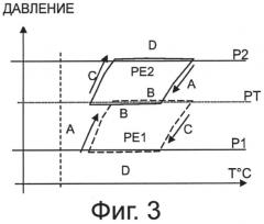 Устройство для сжатия газообразных сред (патент 2581469)