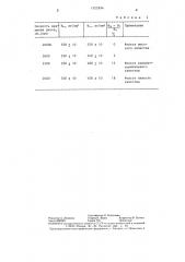 Способ оценки качества аморфной фольги (патент 1323954)