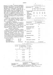 Шихта порошковой проволоки (патент 1458123)