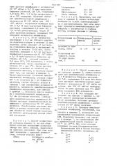 Способ получения иммобилизованной люциферазы светляков (патент 1341189)