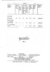 Способ искусственного осеменения клеточных пушных зверей (патент 1191072)