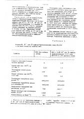 Термостабильная формовочная композиция (патент 492526)