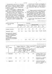 Раствор для электрохимической обработки кобальтсодержащих сплавов (патент 1346702)