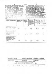 Способ производства агломерата (патент 926944)