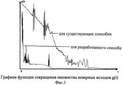 Способ испытаний автоматизированных систем сбора, обработки и анализа информации на основе выявления и принудительной инициации областей ошибок и джокеров (патент 2520376)