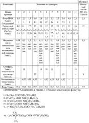 Состав для тушения пожаров горючих жидкостей (патент 2262368)