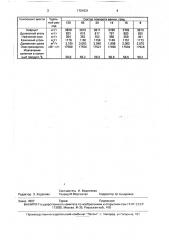 Способ выплавки кремния в руднотермических печах (патент 1701631)
