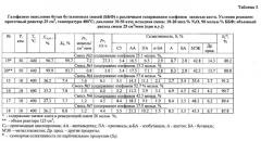 Способ получения карбонильных соединений с2-с4 (патент 2570818)