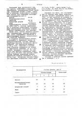 Противопригарная краска для литейных форм и стержней (патент 876258)