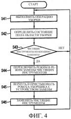 Система и способ для автоматической замены чистящих инструментов робота-уборщика (патент 2299001)