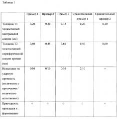 Легко открываемая крышка контейнера (патент 2654181)