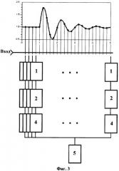 Цифровой преобразователь сигналов с неоднородной архитектурой массива выборки (патент 2348993)