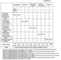 Содержащая фруктовый сок основа алкогольного напитка и напиток, полученный разведением этой основы (патент 2477748)