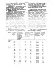 Способ отгонки фтора из цинксодер-жащих пылей и возгонов (патент 831836)