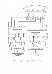 Сканирующая апертурная гибридная приемо-передающая антенна (патент 2623836)