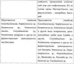 Способ определения бактериологической обсемененности мочи, секрета предстательной железы и эякулята (патент 2452774)