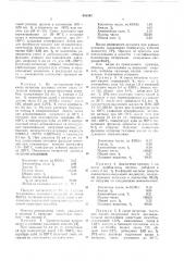 Способ очистки нитрилов талловых кислот (патент 635092)