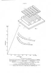 Плоская замедляющая система (патент 612311)