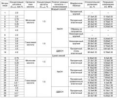 Способ получения микротрубок из хитозана (варианты) (патент 2564921)