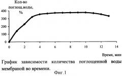 Способ получения лекарственной мембраны (патент 2315599)