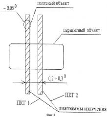 Лазерный дальномер (патент 2324145)