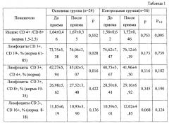 Способ повышения адаптивных возможностей организма спортсменов в восстановительный период тренировочного процесса (патент 2664436)