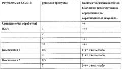 Композиция биоцида и способ обработки воды (патент 2664302)