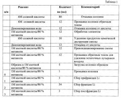 Способ идентификации горных пород по изотопному составу лития (патент 2537618)