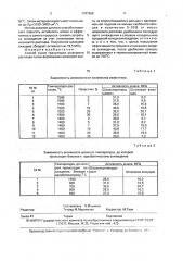 Способ сухой грануляции шлакового расплава (патент 1787968)