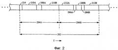 Способ и устройство для быстрой повторной передачи сигналов в системе связи (патент 2295833)