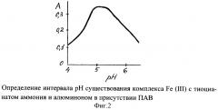 Способ фотометрического определения железа (iii) в растворах чистых солей (патент 2340892)