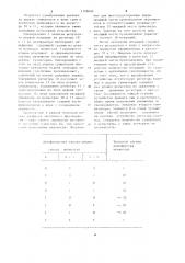 Устройство для умножения (патент 1129606)