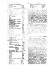 Пищевая лечебная смесь (патент 730338)