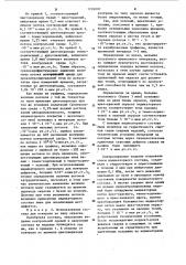 Индикаторный состав для контроля герметичности изделий (патент 1226097)