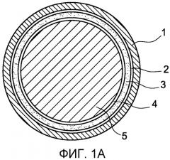 Твердое прослоечное соединение с открытыми порами для топливного стержня (патент 2572568)