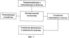 Автоматический анализатор образцов кала (патент 2526197)