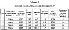 Усовершенствованные волокна из полимолочной кислоты (патент 2624303)
