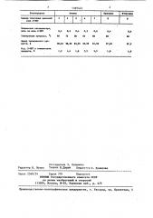 Способ получения цинковой соли 2-меркаптобензтиазола (патент 1397442)