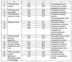 Способ изготовления изделий из углеродкерамического композиционного материала (патент 2572851)