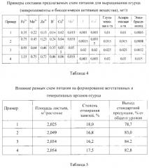 Органоминеральное удобрение для овощных культур (патент 2567453)