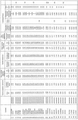 Способ диагностики шизофрении с использованием крови (патент 2302002)