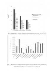 Способ оценки социальной активности человека (патент 2640570)