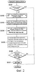 Устройство впрыска топлива и способ управления им (патент 2434158)