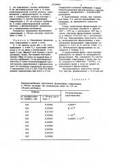 Способ количественного определения 1-метил-4-(n- метилпирролидил-1)- -карболин гидрохлорида (патент 859889)