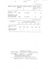 Состав для получения защитного покрытия на изложницах (патент 1219228)