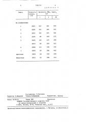 Сырьевая смесь для получения портландцементного клинкера (патент 1286554)