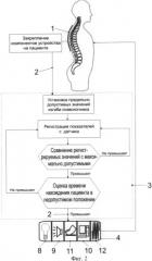 Интерактивное устройство коррекции осанки человека и способ коррекции осанки (патент 2504350)