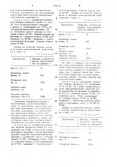 Способ подготовки волокнистой массы для изготовления конденсаторной бумаги (патент 1236033)