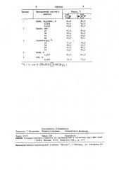 Способ получения производных пиридин-n-оксидов (патент 1599366)